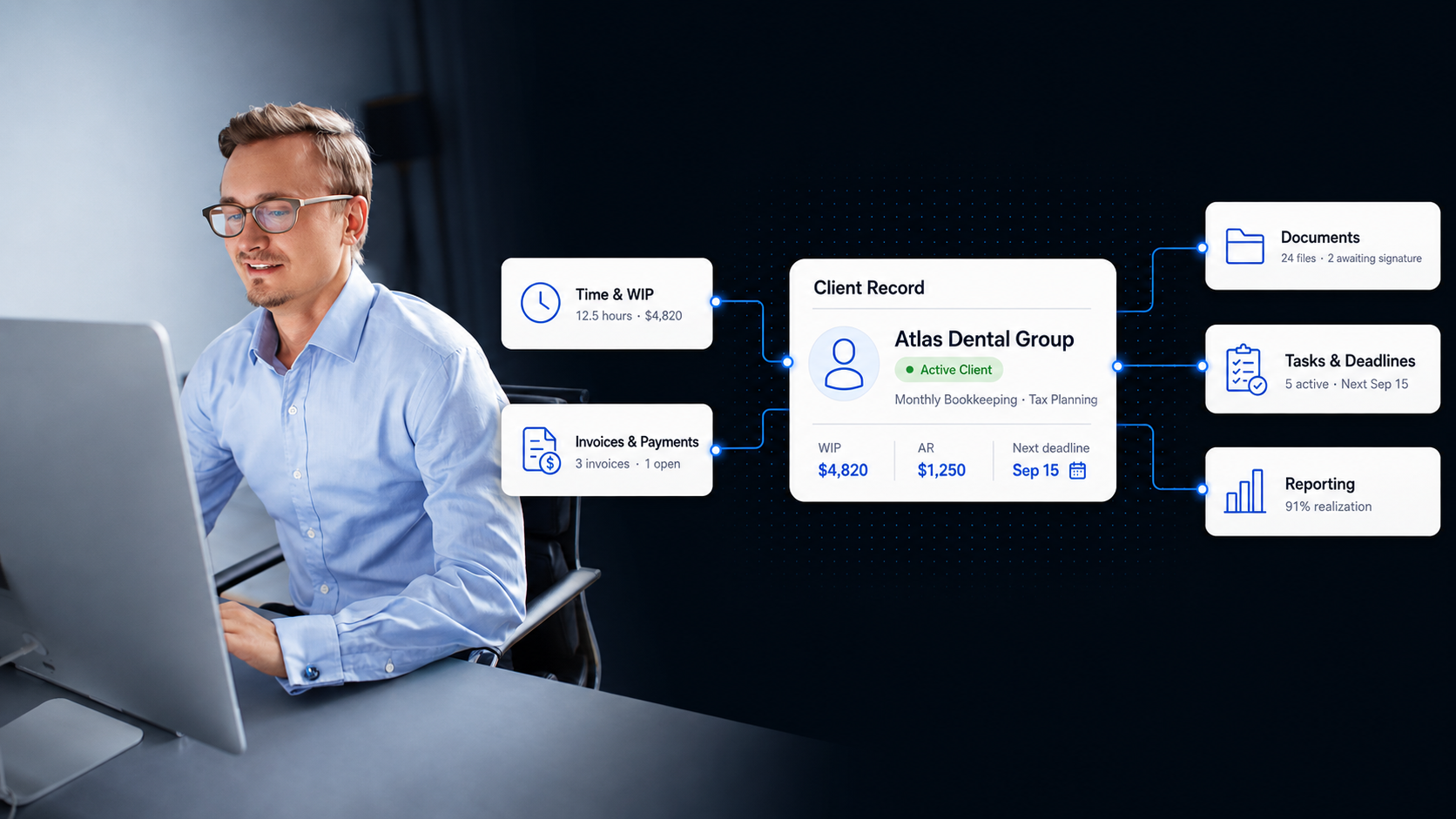 Accounting practice management client workflow connected to time, WIP, invoices, documents, tasks, and reporting