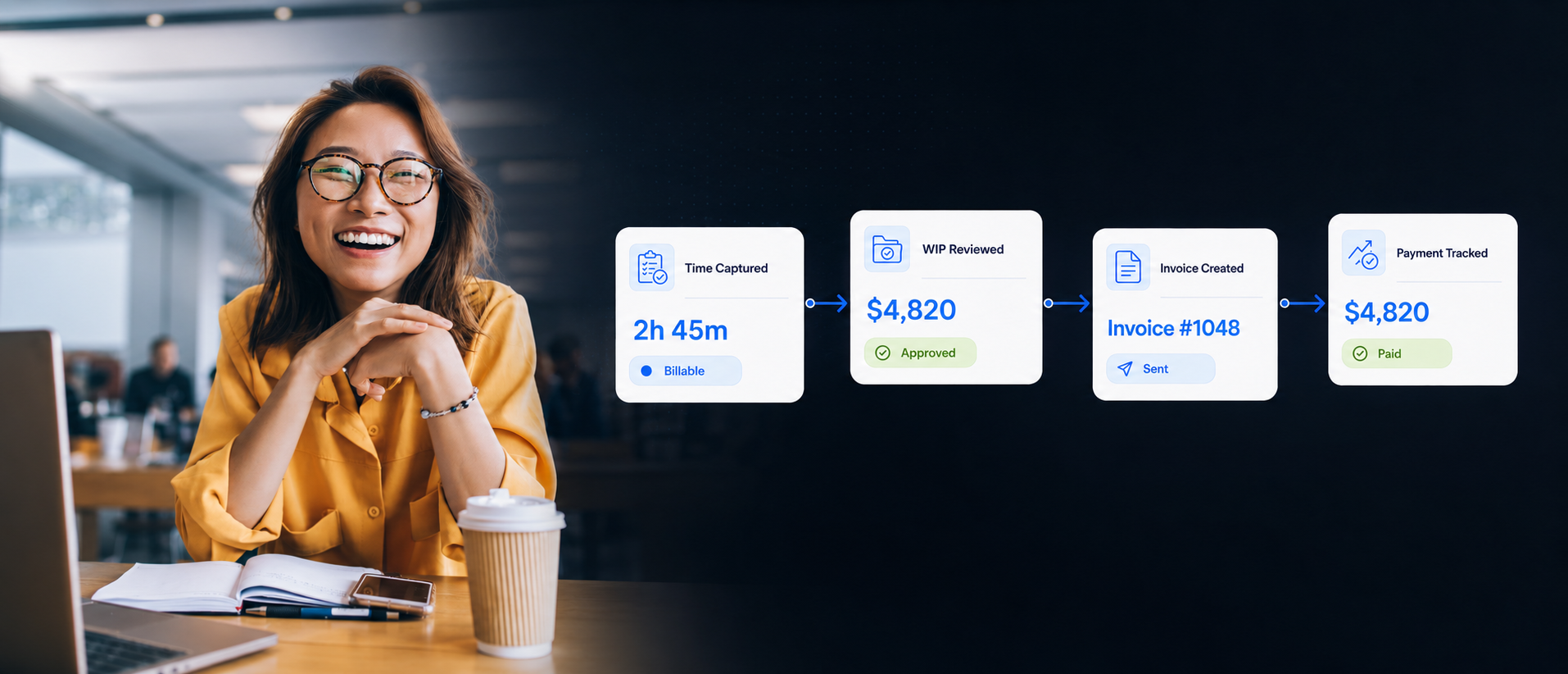 Accounting time and billing workflow from time captured to WIP reviewed, invoice created, and payment tracked