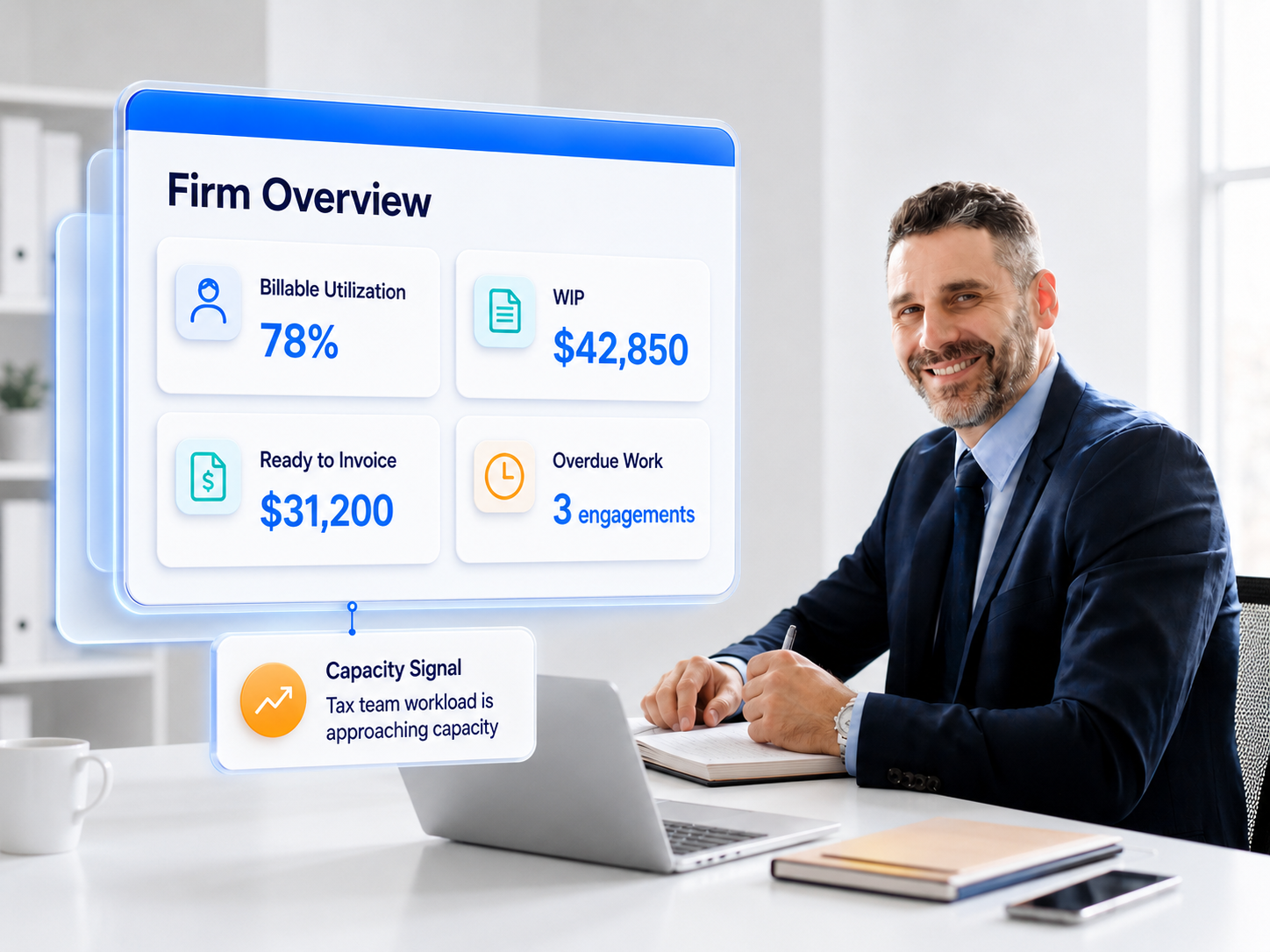Axis firm overview dashboard showing billable utilization, WIP, ready-to-invoice work, and a staffing capacity signal