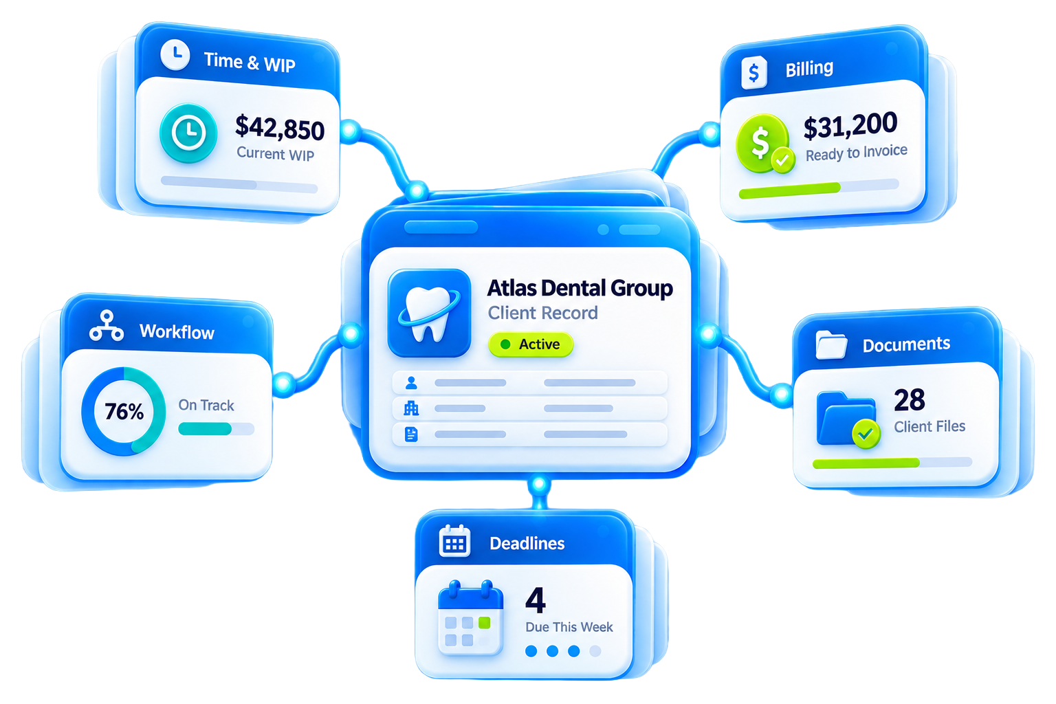 Axis client record connected to time, billing, workflow, deadlines, and documents in one system