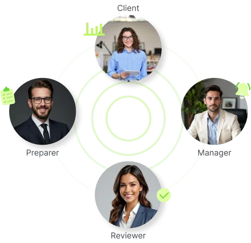Axis capabilities used during a guided firm walkthrough